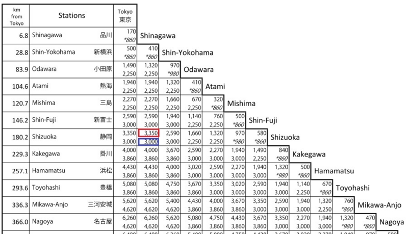 shinkansen fare calculator