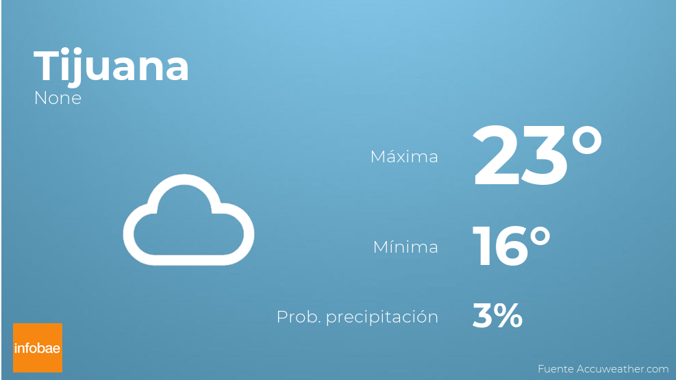 temperatura actual en tijuana