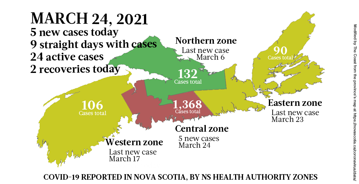 nova scotia postal code