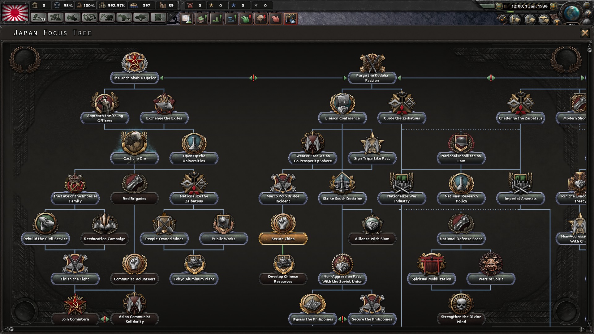 hearts of iron 4 focus tree cheat