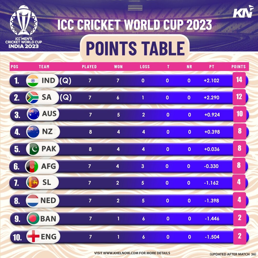 eng vs aus t20 world cup points table