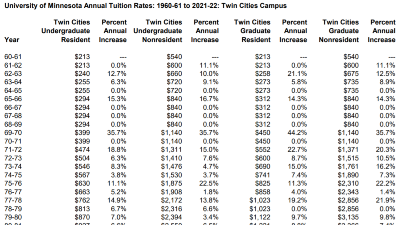 umn graduate tuition