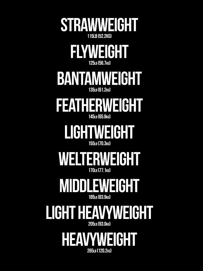 weight divisions in ufc