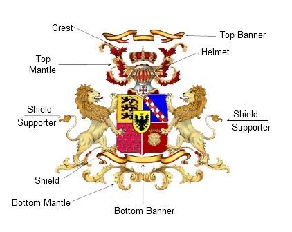 what is the meaning of family crest