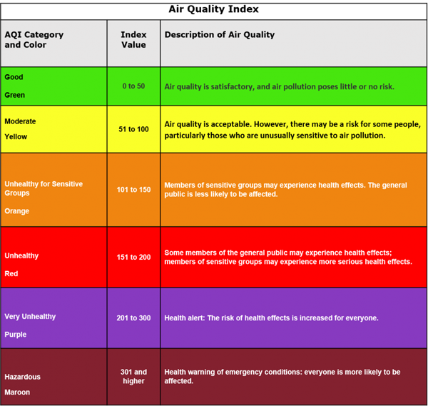 air quality index okotoks