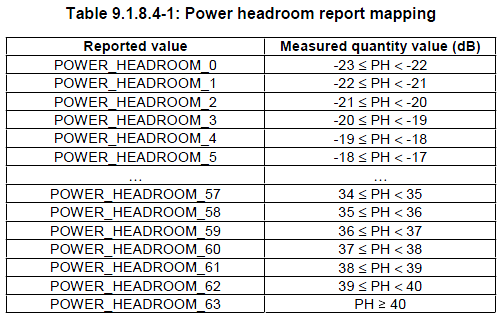 power headroom