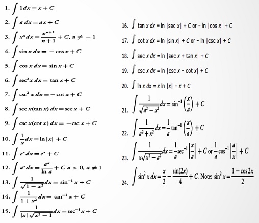 integral calculator with solution