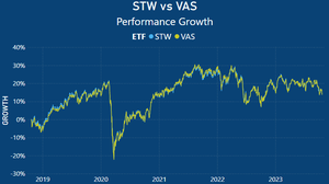 vas performance history