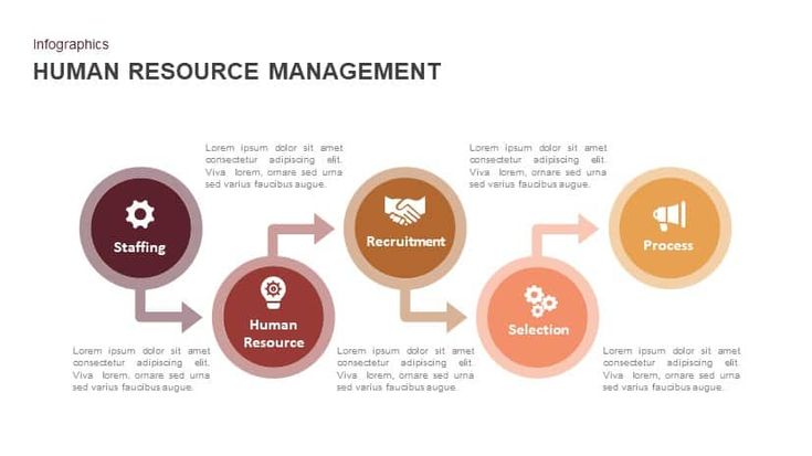 human resource process ppt