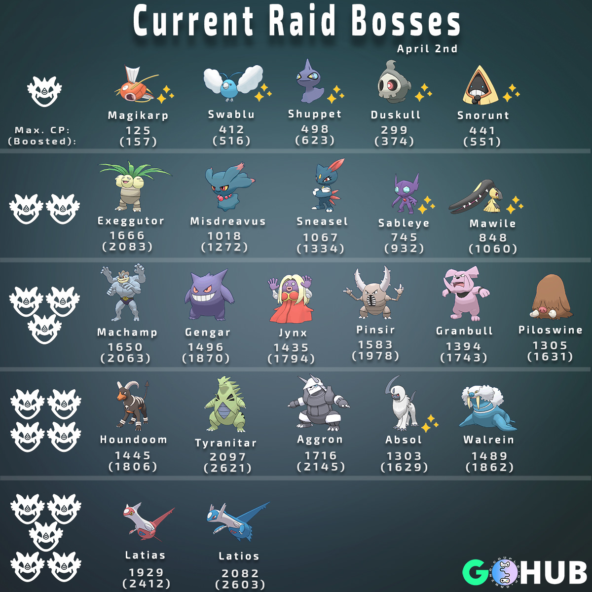 raid bosses