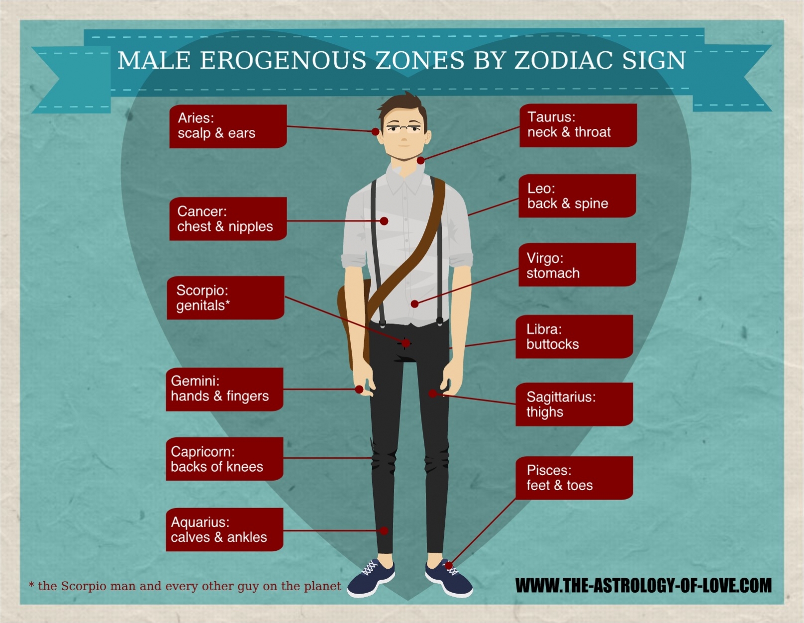 erogenous zones of libra woman