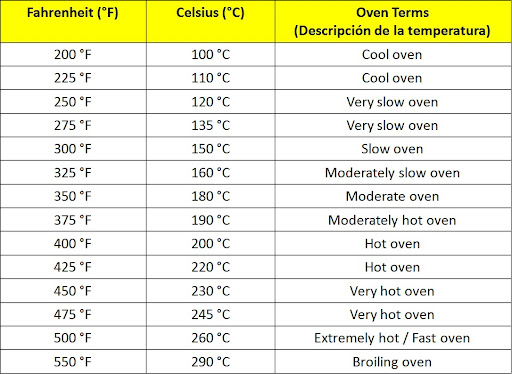 4 grados fahrenheit a centigrados