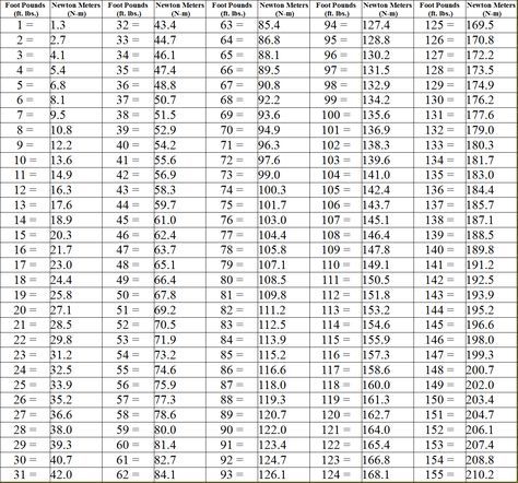 104 in lbs to ft lbs