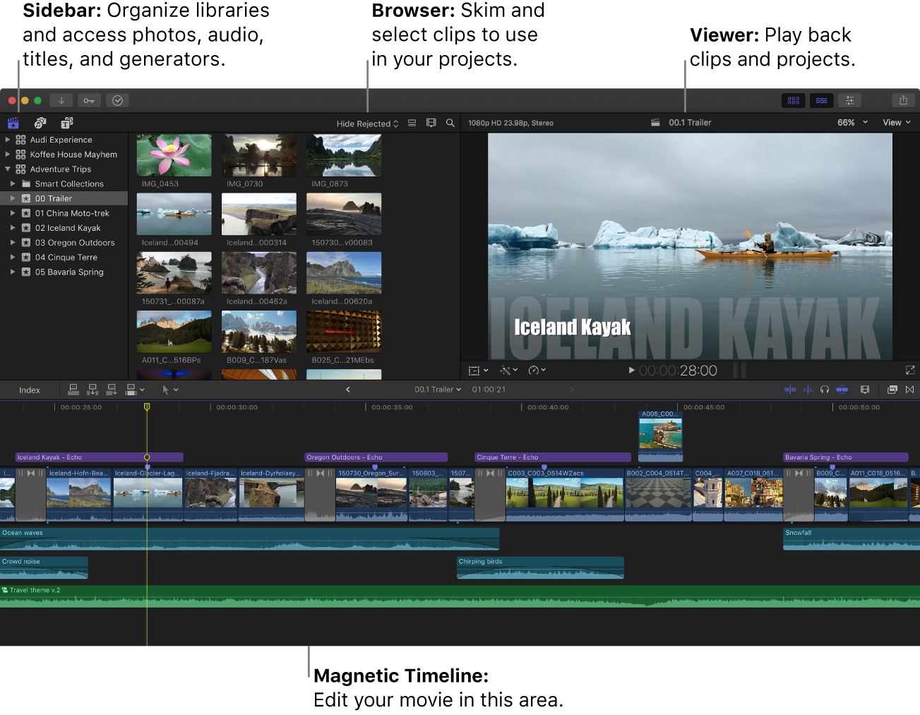 final cut pro x