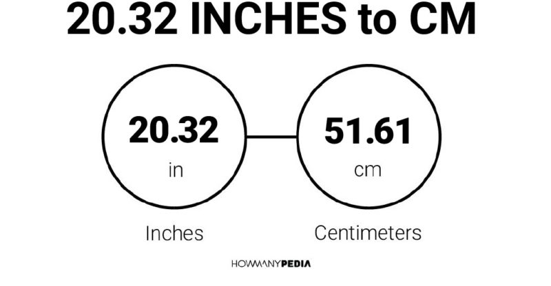 20.32 cm to inches