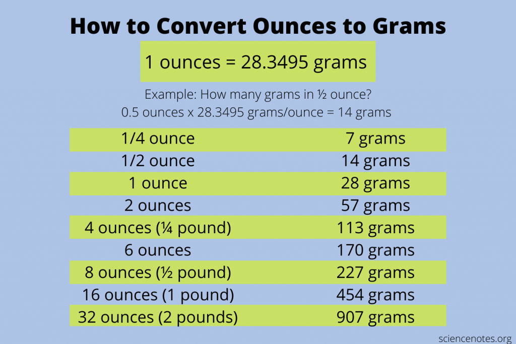 340 grams to pounds