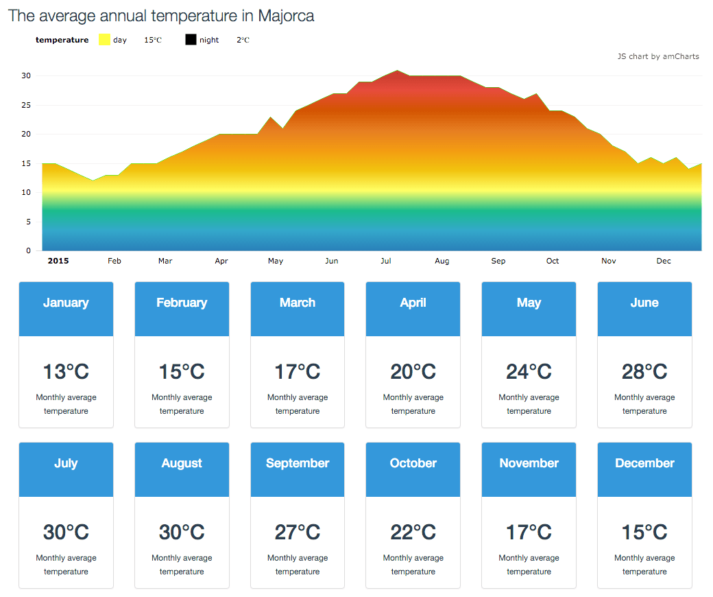 majorca weather monthly