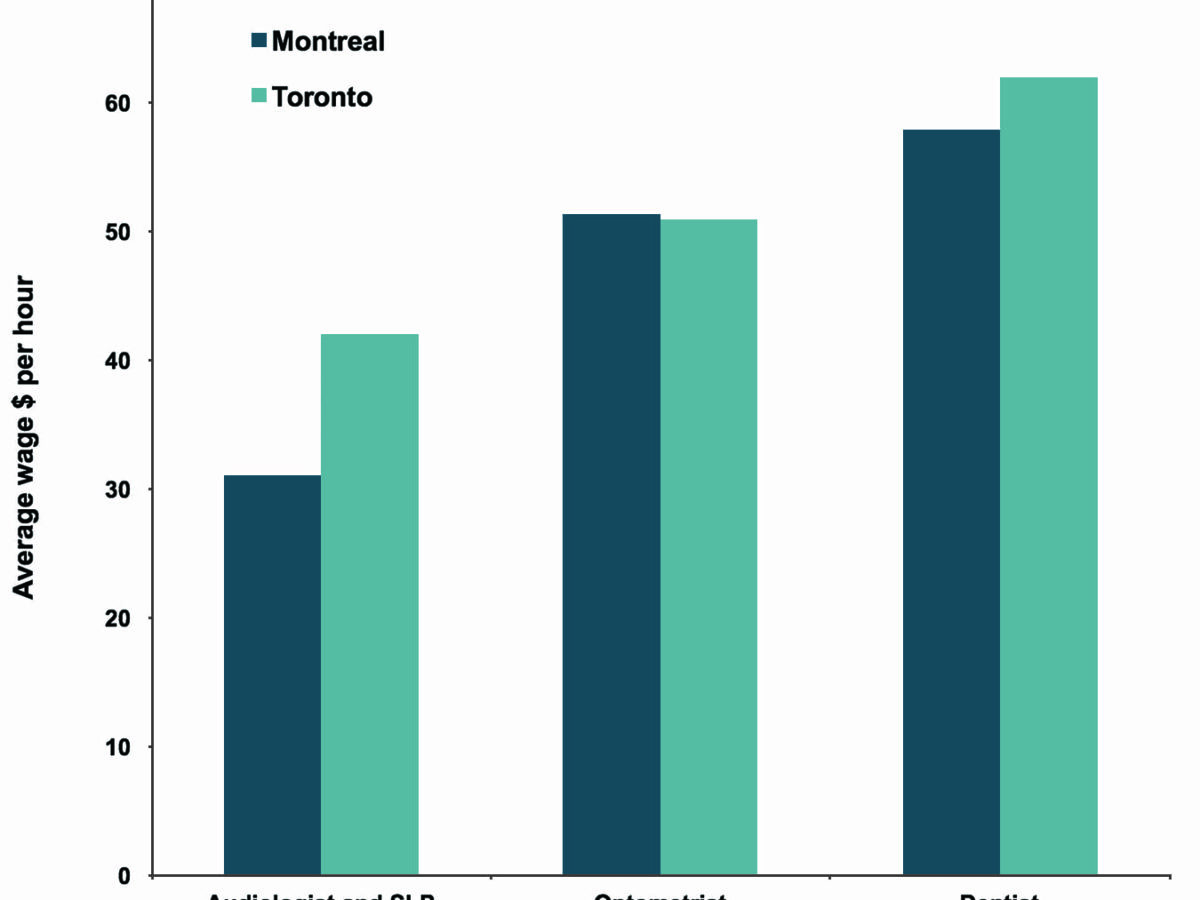 optometrist salary toronto