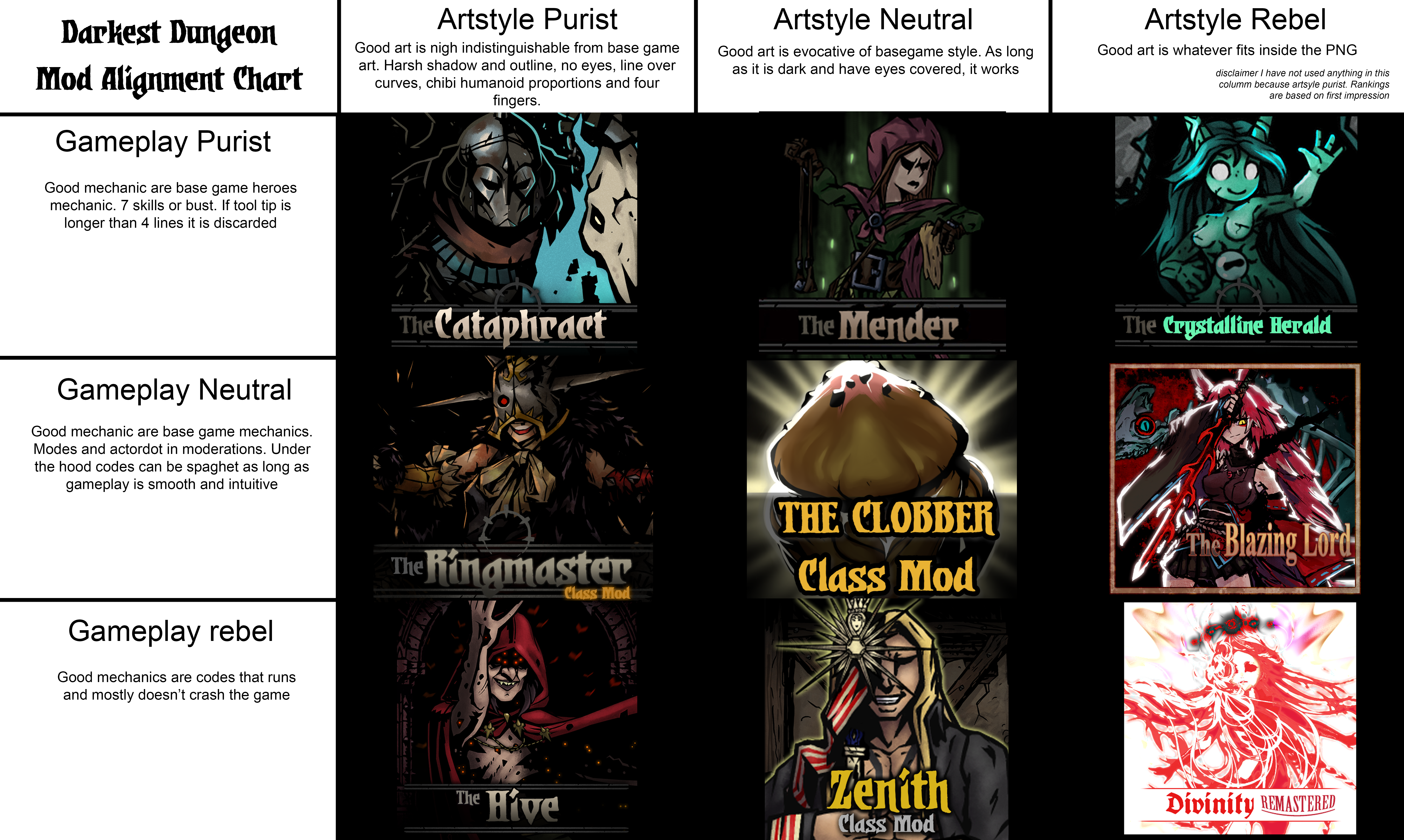 darkest dungeon class mods