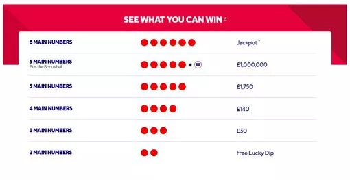 thunderball prize breakdown 2 numbers