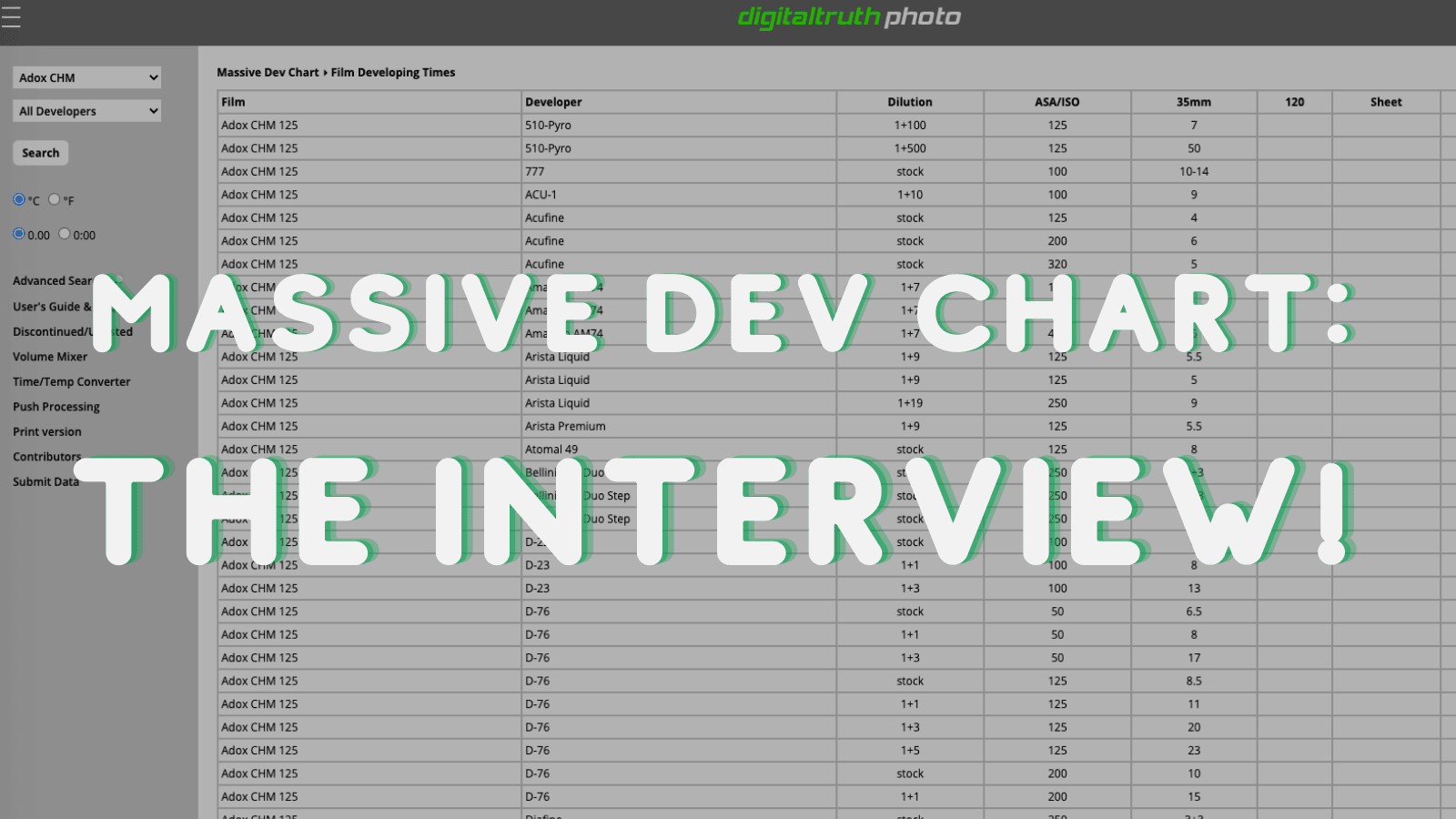 massive dev chart