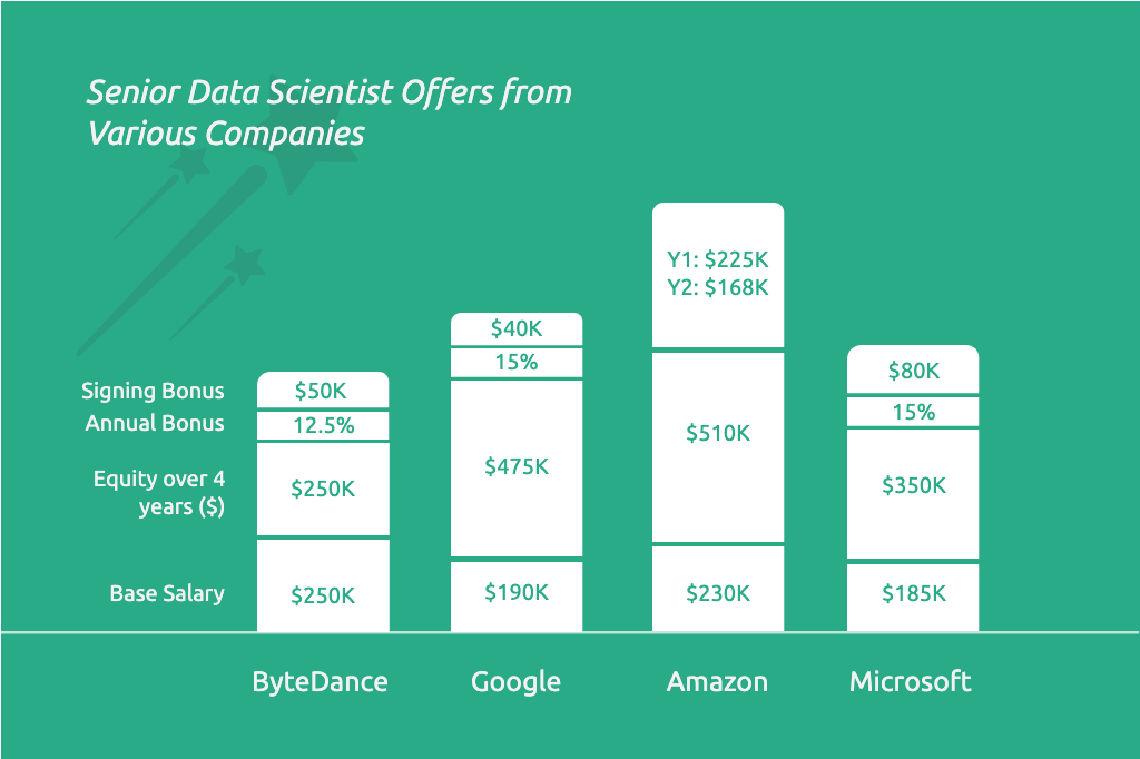 data scientist salary per hour