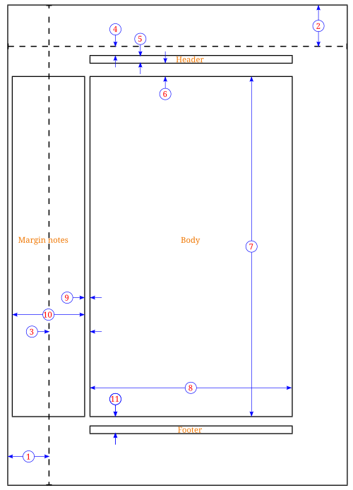 margins in latex