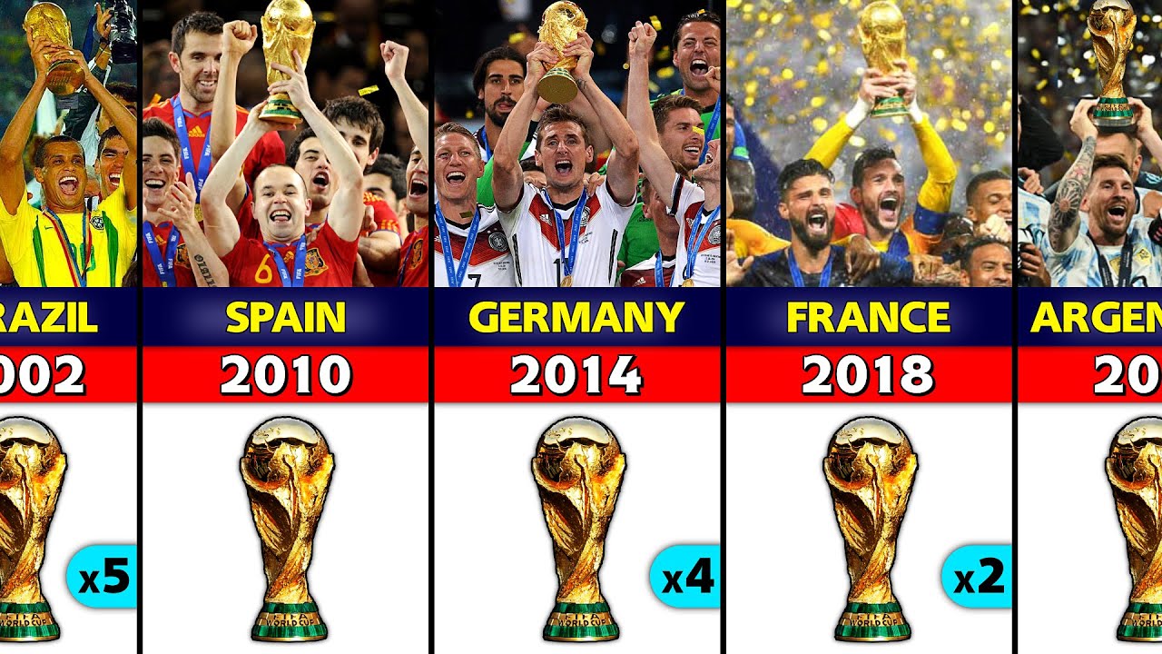 soccer world cup winners