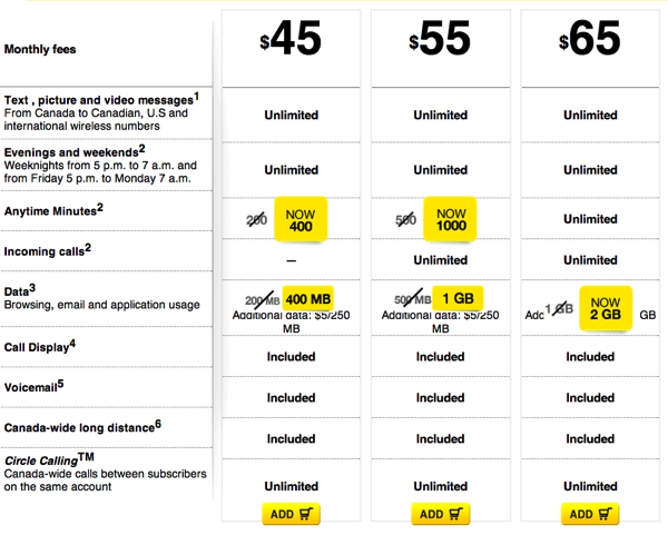 fido phone plans