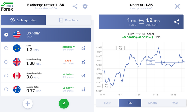 convert 600 eur to usd