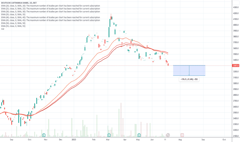 deutsche lufthansa ag share price