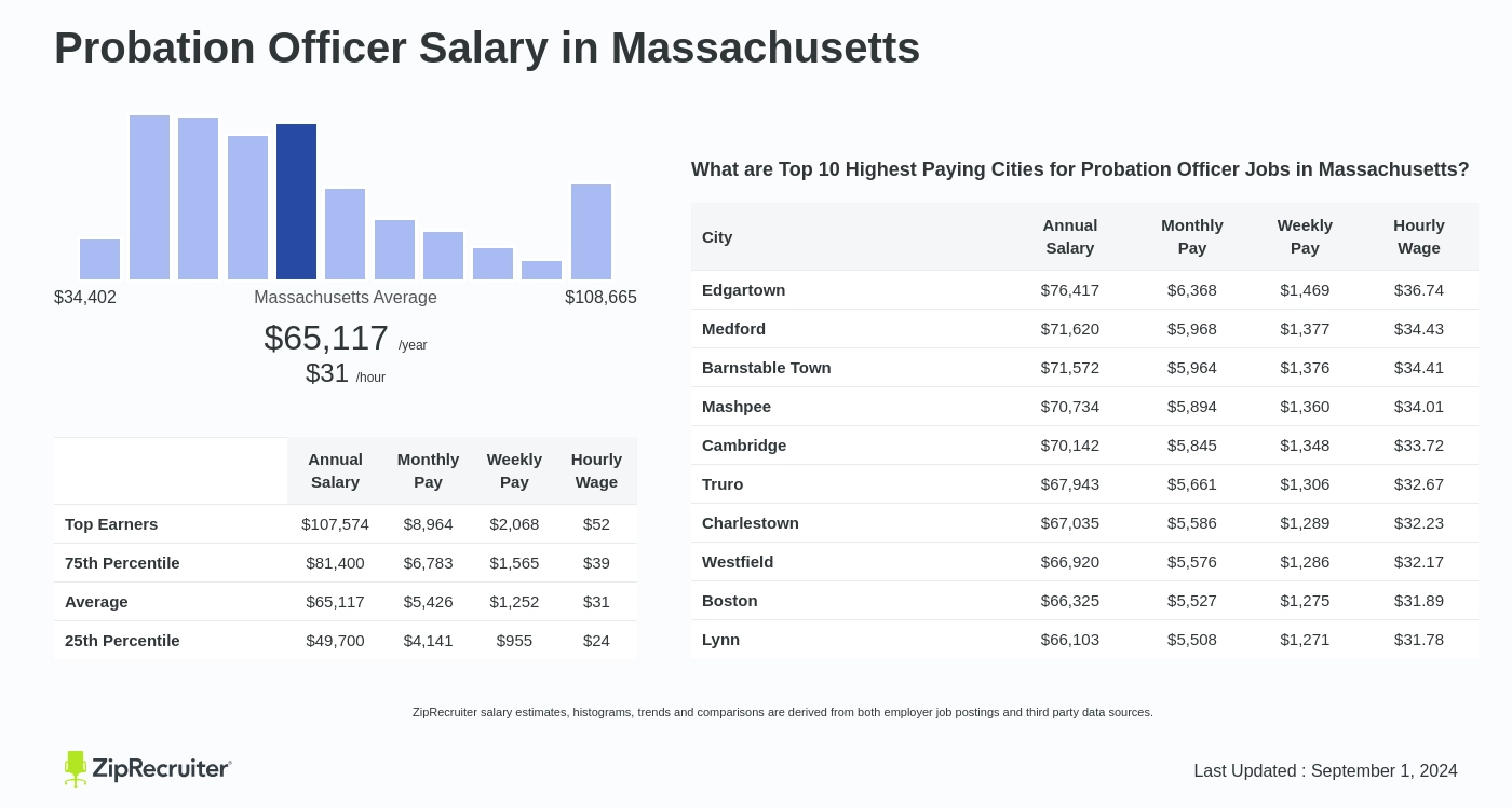 mass probation officer jobs