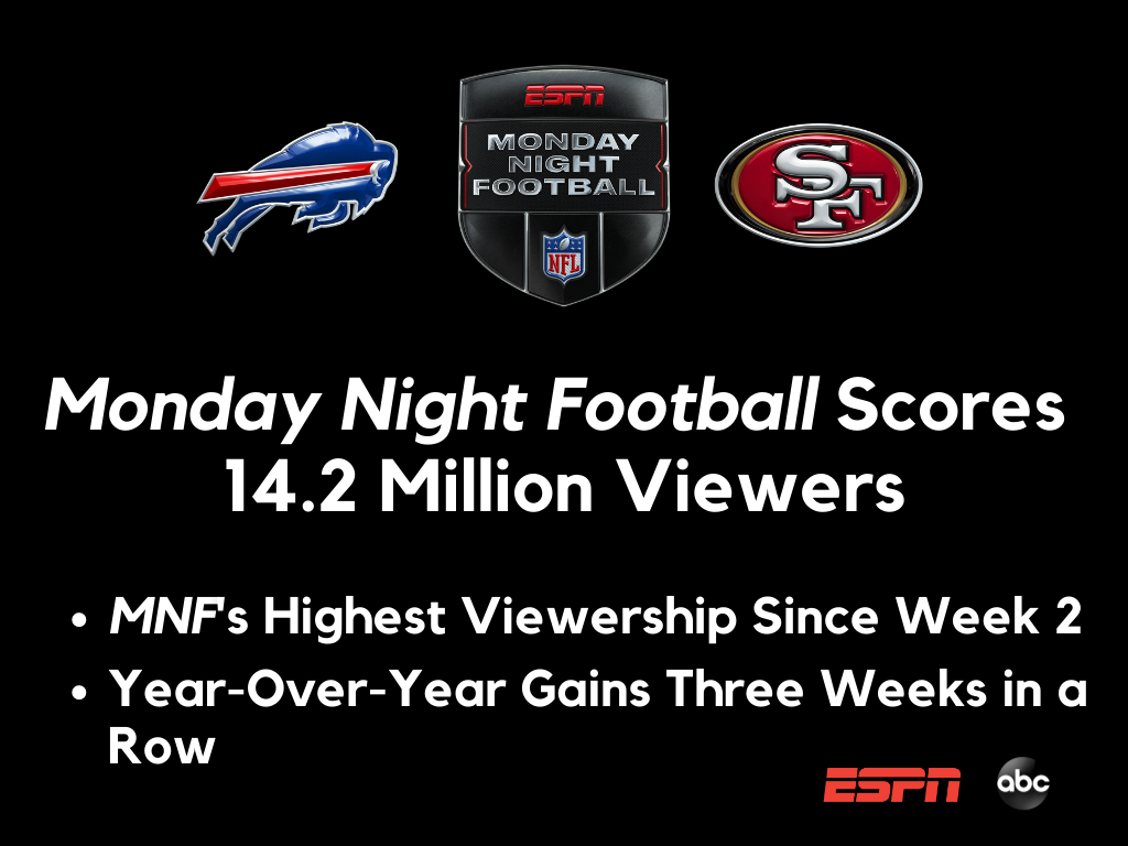 mnf total score