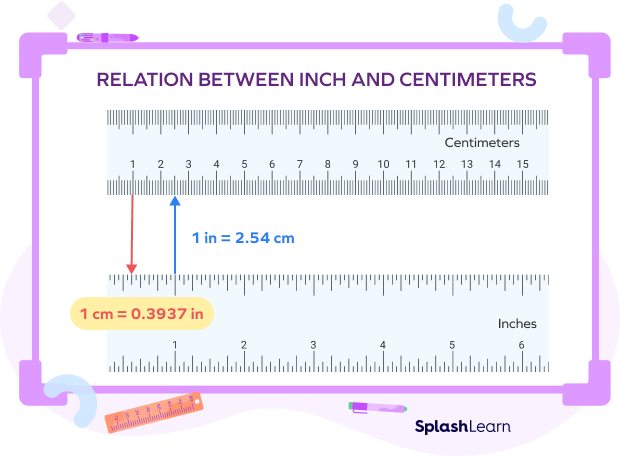 1 0 cm to inches