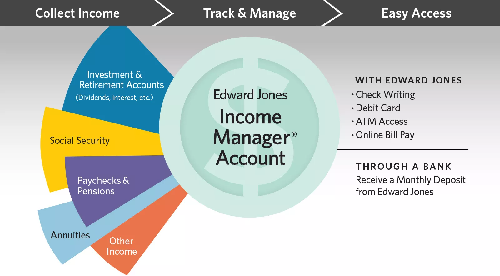 edward jones financial advisor income
