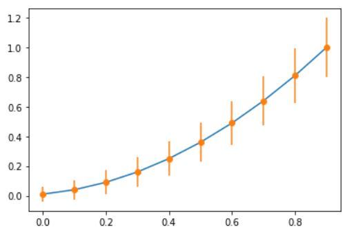 python errorbar