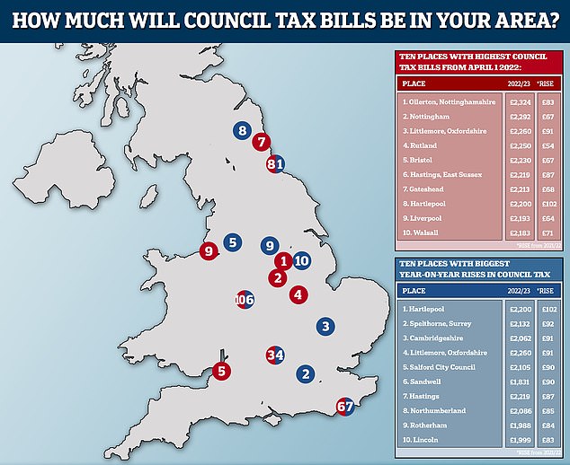 norwich city council tax bands