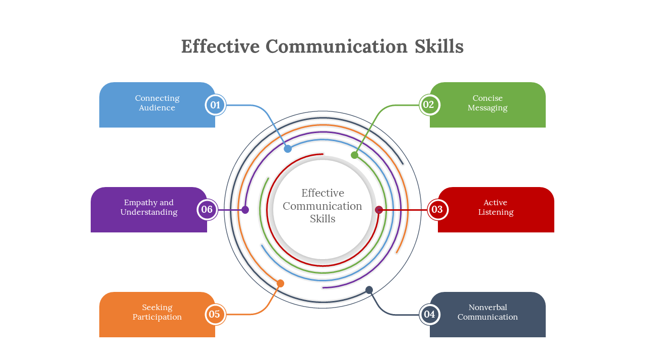 effective communication ppt free download