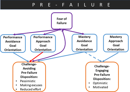 effects of failing grades