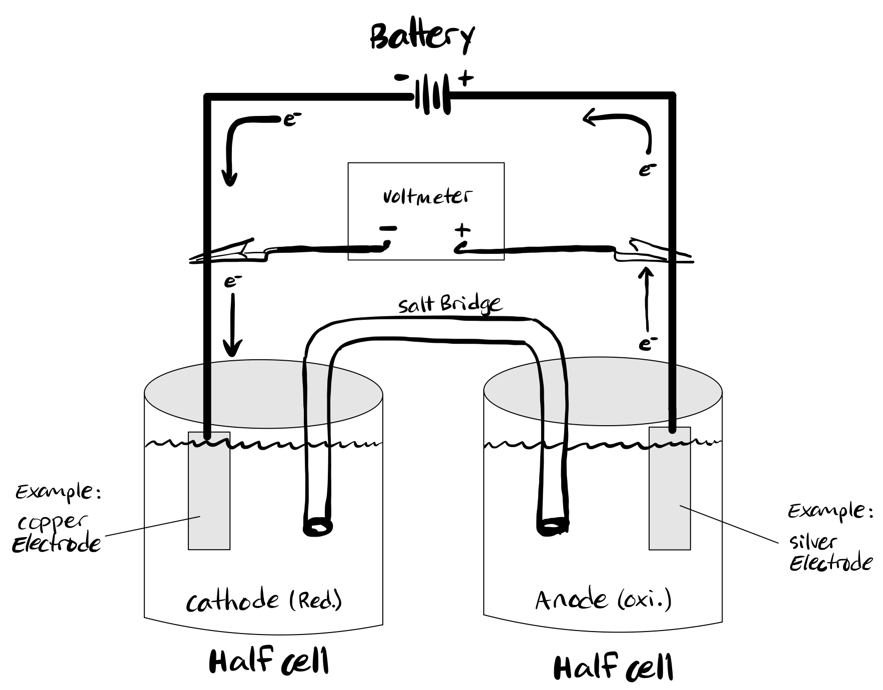 electrolytic cell diagram