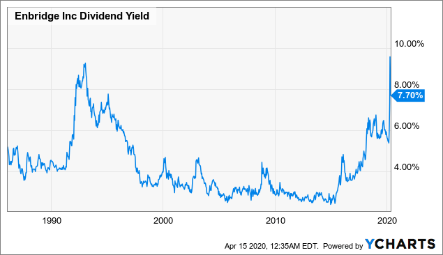 enbridge dividend