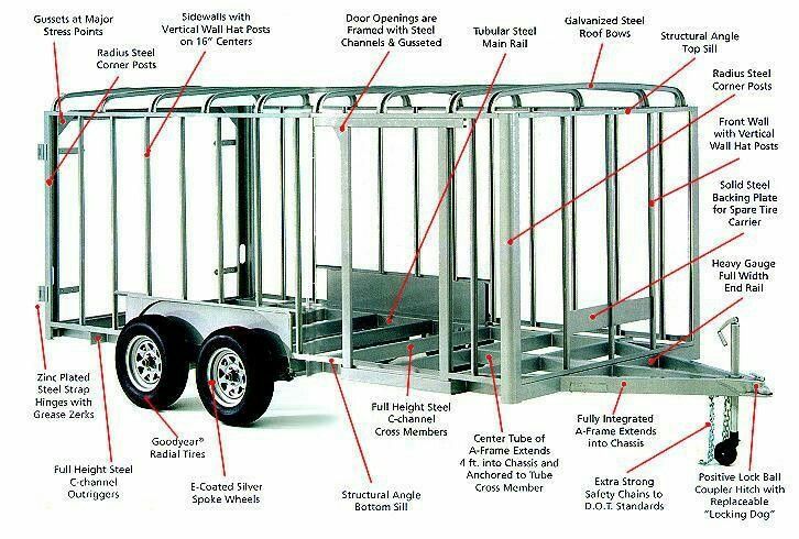 enclosed trailer plans