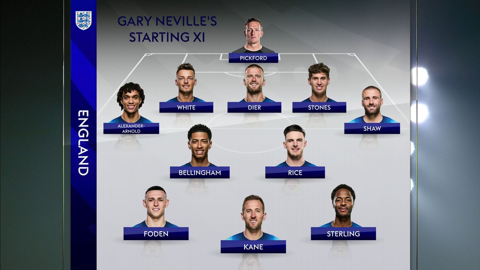 england national football team vs iran national football team lineups