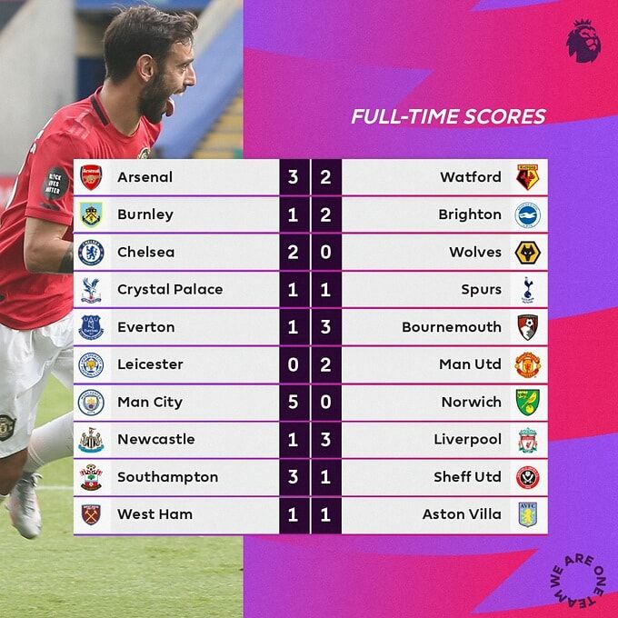 english football scores for today