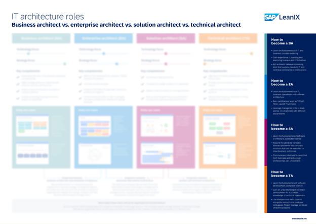 enterprise architect salary