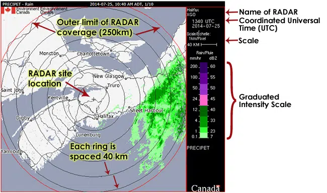 environment canada yarmouth