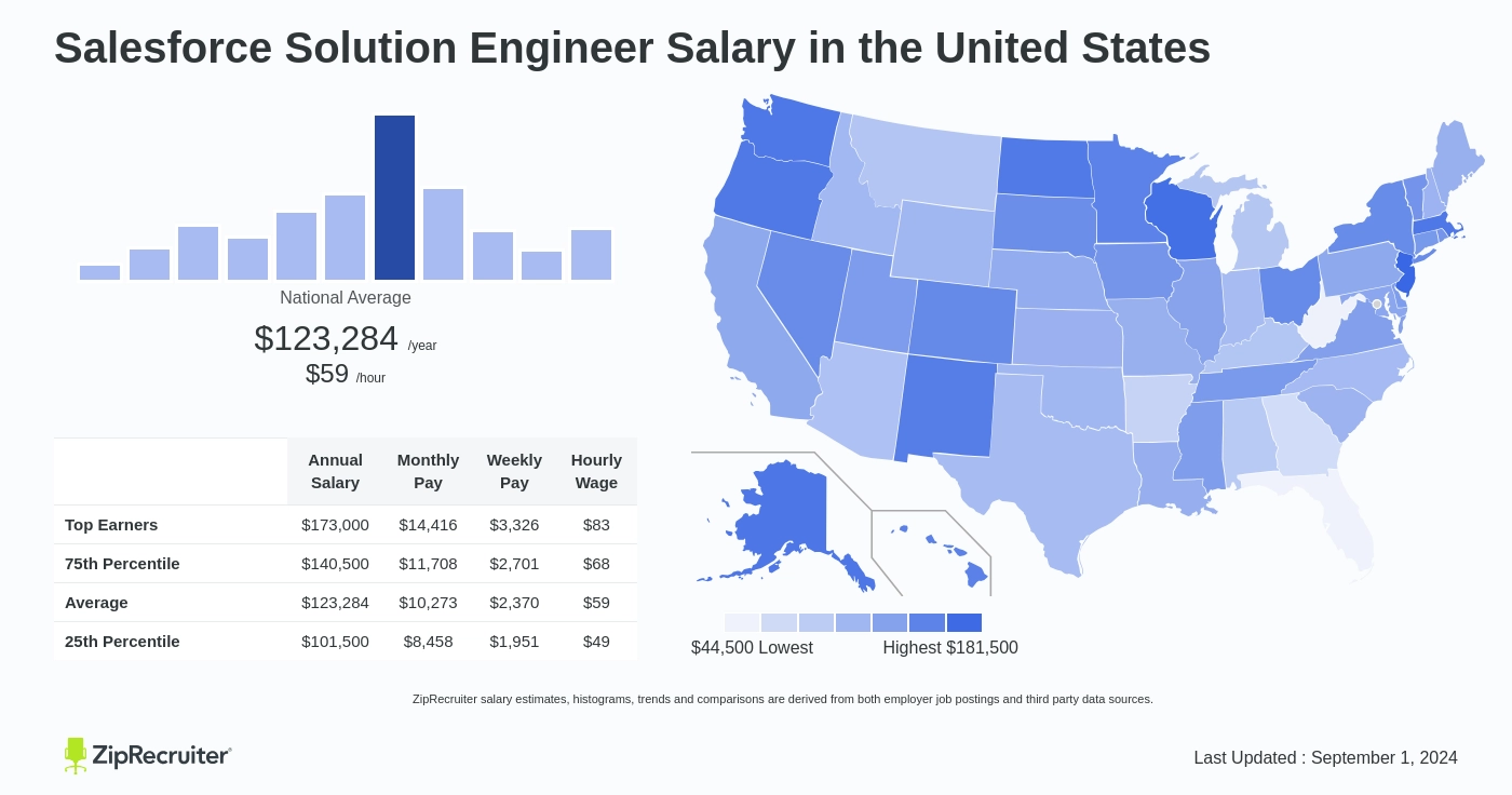 equus workforce solutions salary