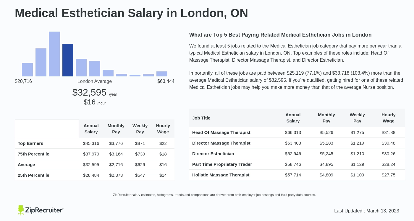 esthetician salary uk