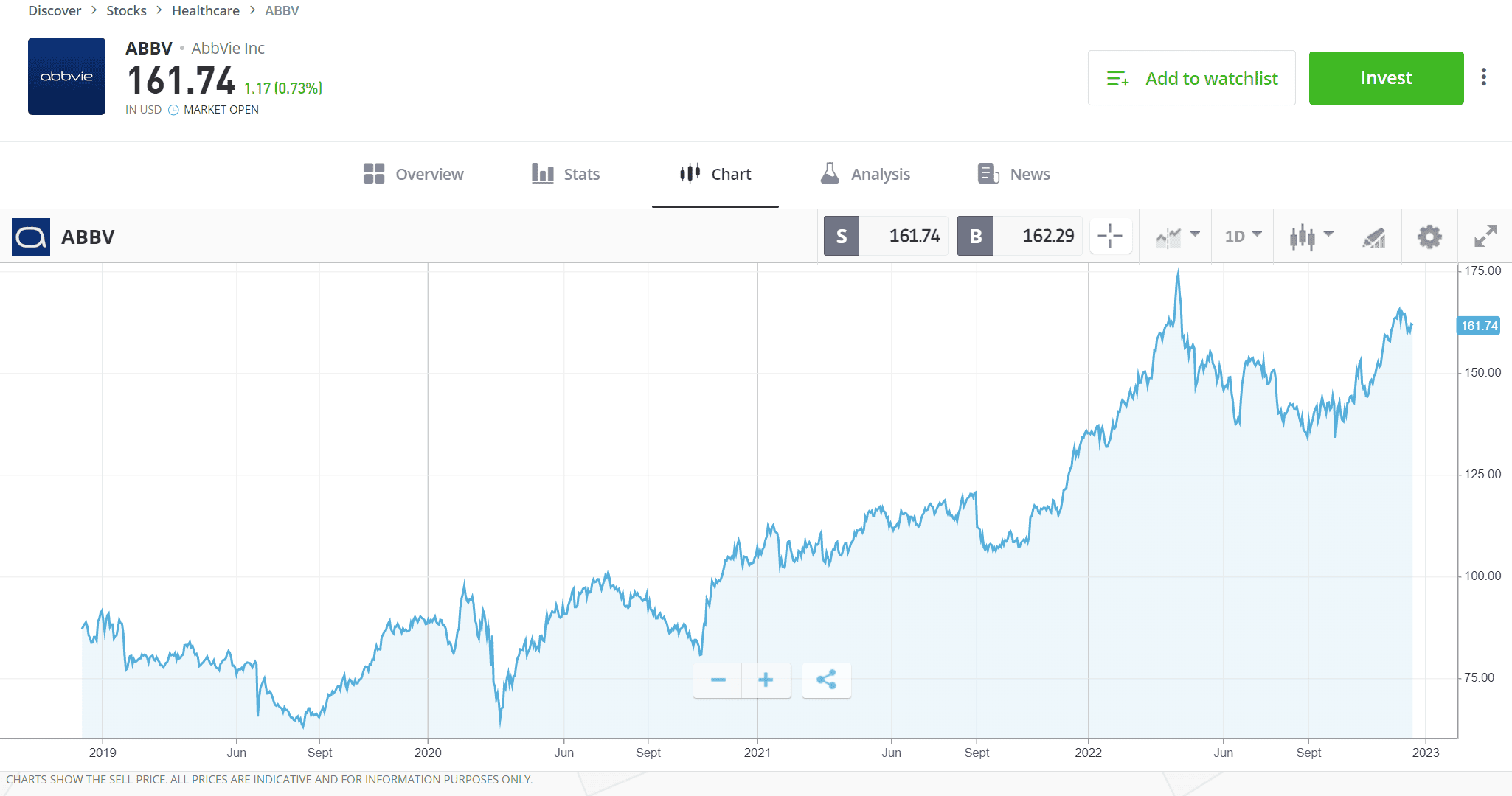 etoro top stocks