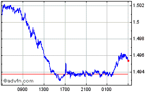 euro cdn dollar conversion